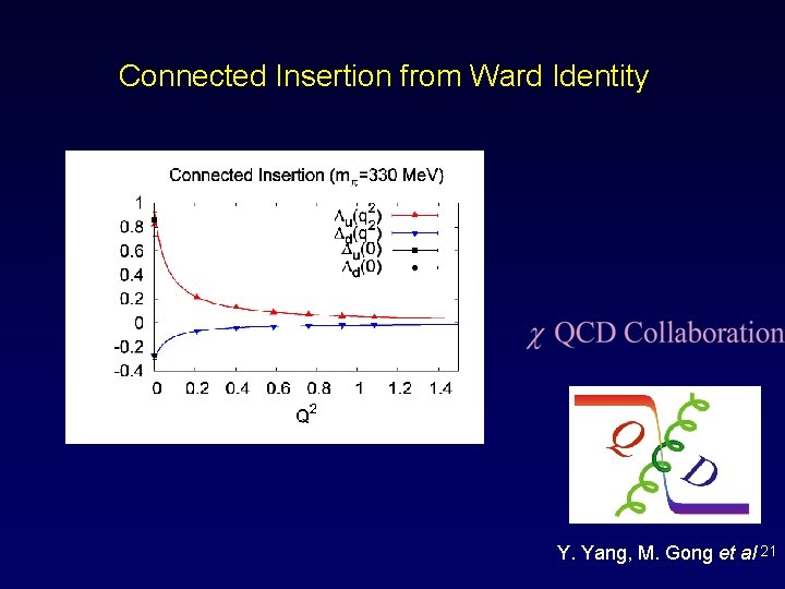 Connected Insertion from Ward Identity Y. Yang, M. Gong et al 21 