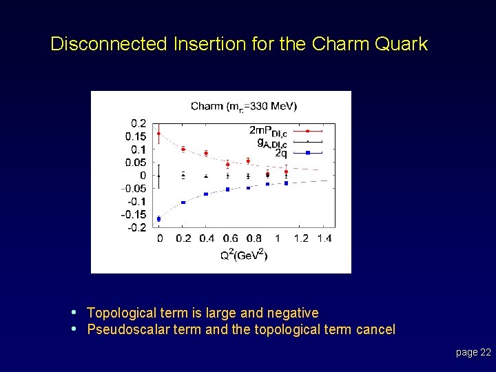 Disconnected Insertion for the Charm Quark • Topological term is large and negative •