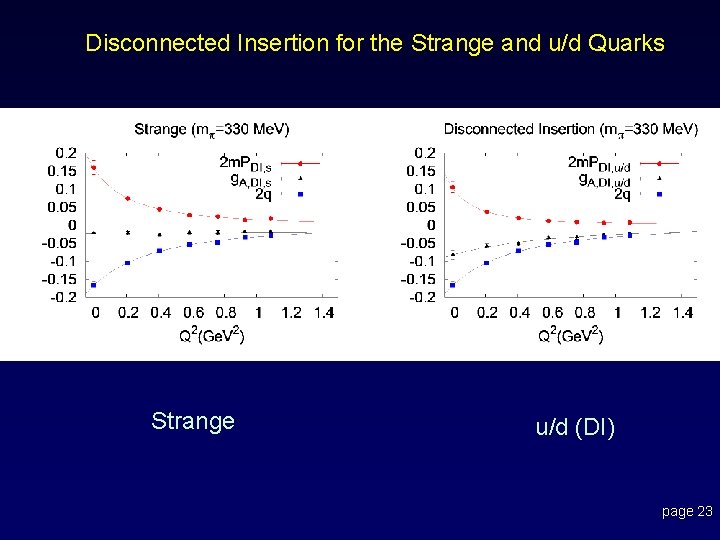 Disconnected Insertion for the Strange and u/d Quarks Strange u/d (DI) page 23 