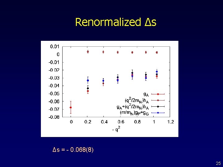 Renormalized Δs Δs = - 0. 068(8) 25 