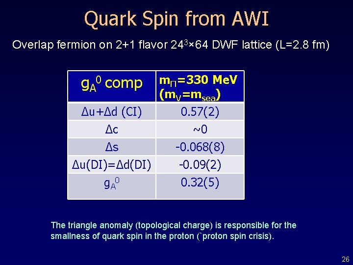 Quark Spin from AWI Overlap fermion on 2+1 flavor 243× 64 DWF lattice (L=2.