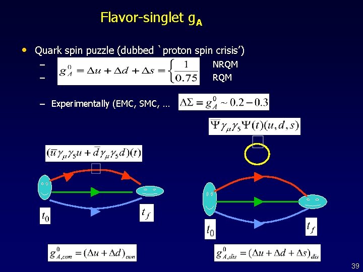 Flavor-singlet g. A • Quark spin puzzle (dubbed `proton spin crisis’) – – NRQM