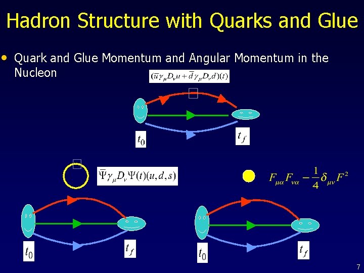Hadron Structure with Quarks and Glue • Quark and Glue Momentum and Angular Momentum