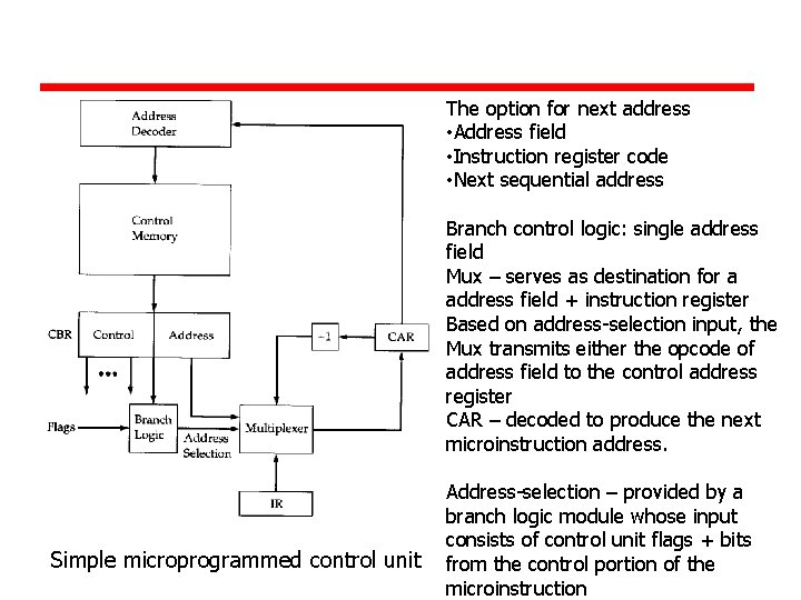 The option for next address • Address field • Instruction register code • Next