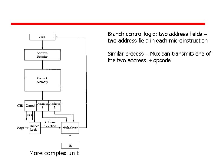 Branch control logic: two address fields – two address field in each microinstruction Similar
