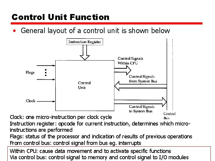 Control Unit Function • General layout of a control unit is shown below Clock: