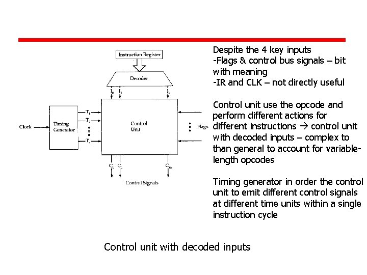 Despite the 4 key inputs -Flags & control bus signals – bit with meaning