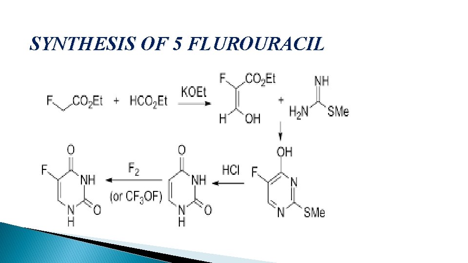 SYNTHESIS OF 5 FLUROURACIL 