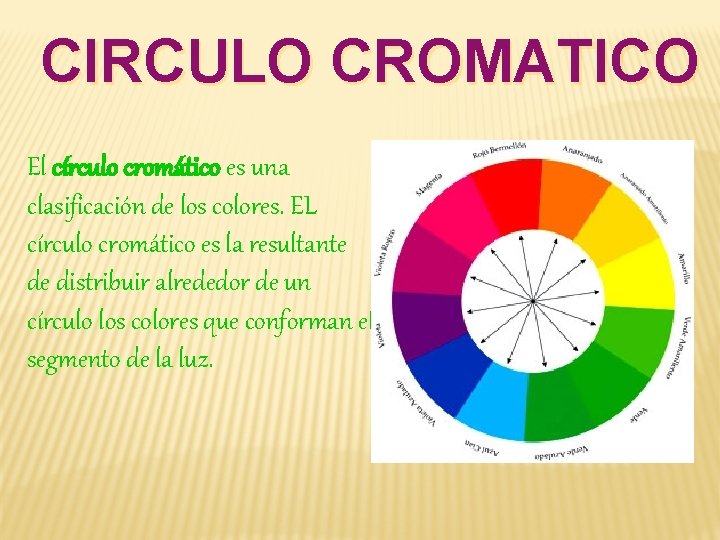 CIRCULO CROMATICO El círculo cromático es una clasificación de los colores. EL círculo cromático