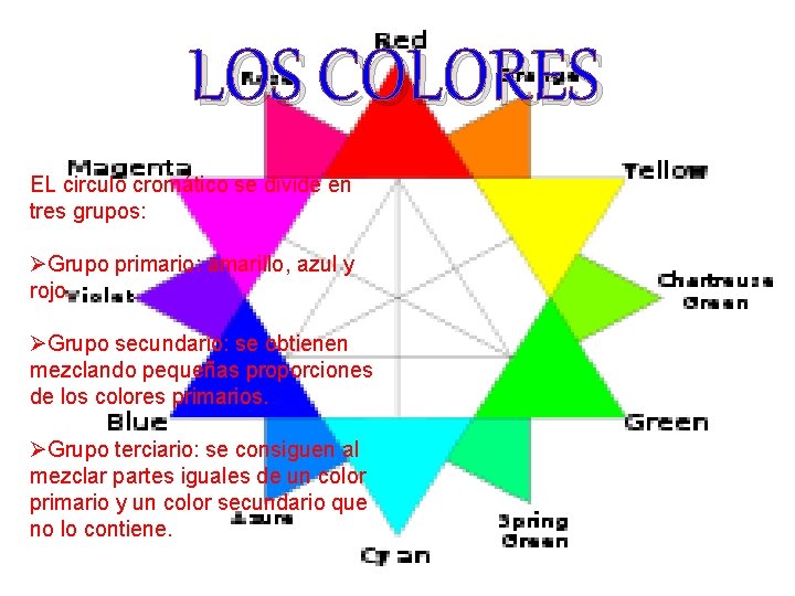 LOS COLORES EL circulo cromático se divide en tres grupos: ØGrupo primario: amarillo, azul