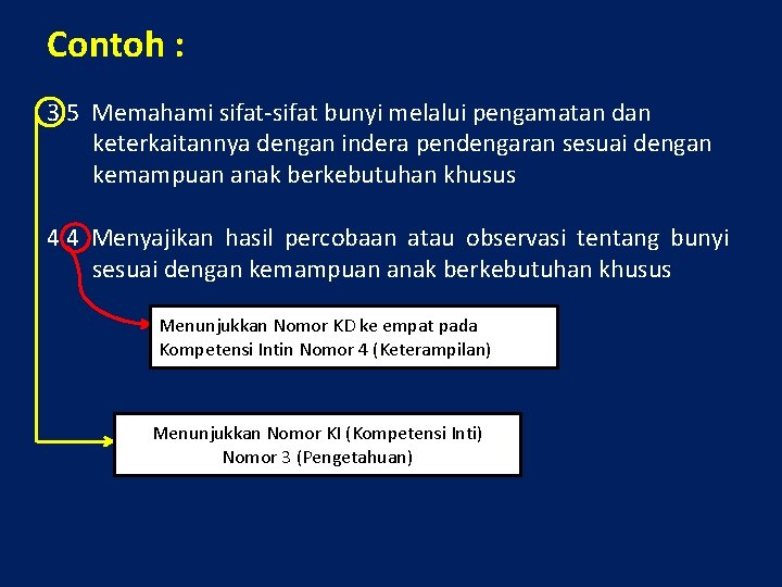 Contoh : 3. 5 Memahami sifat-sifat bunyi melalui pengamatan dan keterkaitannya dengan indera pendengaran