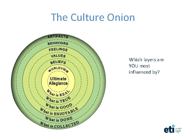 The Culture Onion Which layers are YOU most influenced by? 