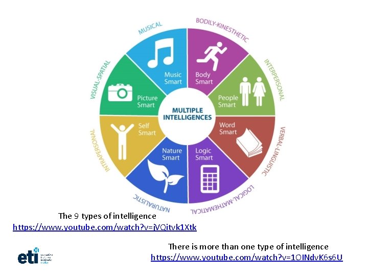 The 9 types of intelligence https: //www. youtube. com/watch? v=j. VQitvk 1 Xtk There