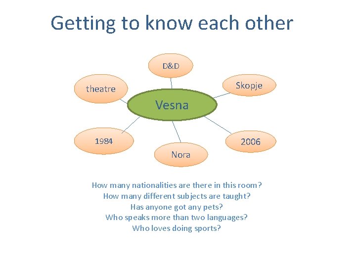 Getting to know each other D&D Skopje theatre Vesna 2006 1984 Nora How many