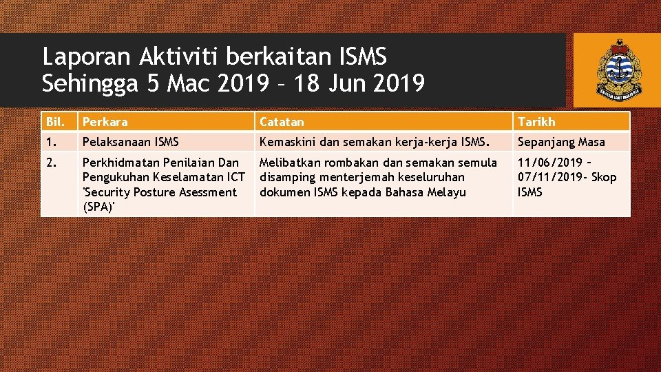 Laporan Aktiviti berkaitan ISMS Sehingga 5 Mac 2019 – 18 Jun 2019 Bil. Perkara