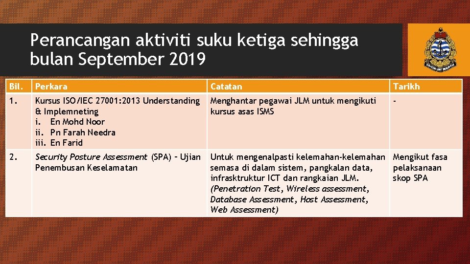 Perancangan aktiviti suku ketiga sehingga bulan September 2019 Bil. Perkara Catatan Tarikh 1. Kursus