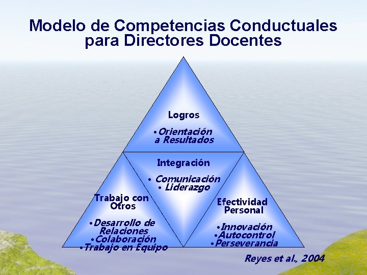 Modelo de Competencias Conductuales para Directores Docentes Logros • Orientación a Resultados Integración •