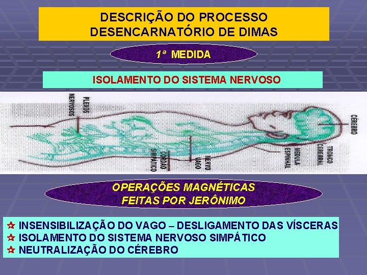 DESCRIÇÃO DO PROCESSO DESENCARNATÓRIO DE DIMAS 1ª MEDIDA ISOLAMENTO DO SISTEMA NERVOSO OPERAÇÕES MAGNÉTICAS