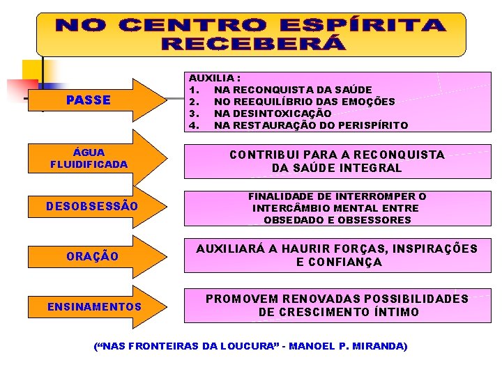 PASSE ÁGUA FLUIDIFICADA AUXILIA : 1. NA RECONQUISTA DA SAÚDE 2. NO REEQUILÍBRIO DAS