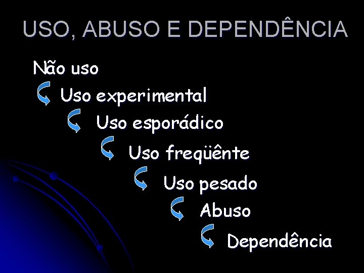 USO, ABUSO E DEPENDÊNCIA Não uso Uso experimental Uso esporádico Uso freqüênte Uso pesado