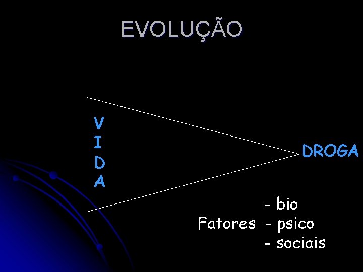 EVOLUÇÃO V I D A DROGA - bio Fatores - psico - sociais 