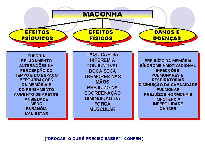 MACONHA EFEITOS PSÍQUICOS EUFORIA RELAXAMENTO ALTERAÇÕES NA PERCEPÇÃO DO TEMPO E DO ESPAÇO PERTURBAÇÕES