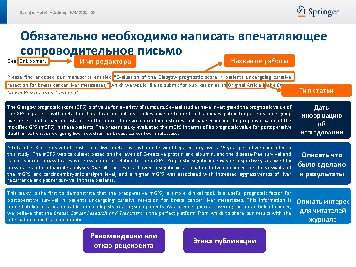 Springer Author Academy| 9/4/2021 | 25 Обязательно необходимо написать впечатляющее сопроводительное письмо Dear Dr