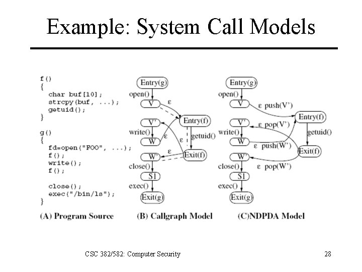 Example: System Call Models CSC 382/582: Computer Security 28 