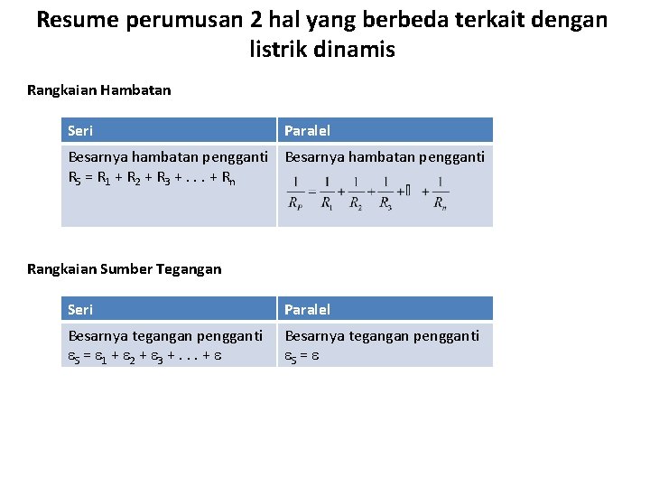 Resume perumusan 2 hal yang berbeda terkait dengan listrik dinamis Rangkaian Hambatan Seri Paralel