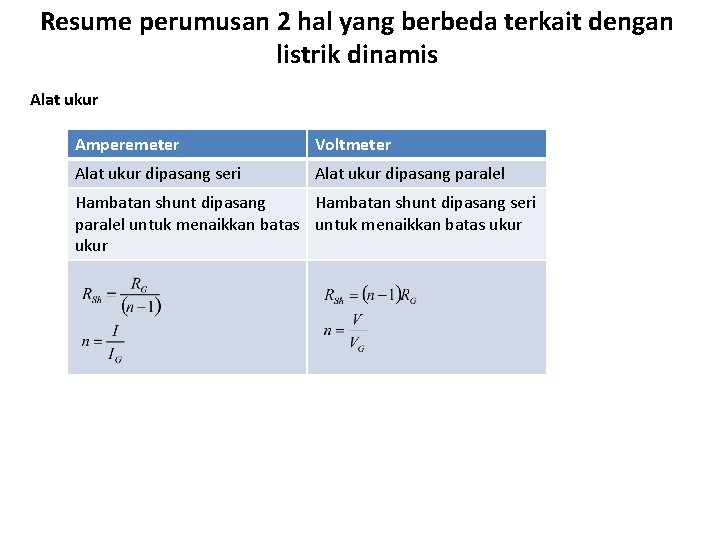 Resume perumusan 2 hal yang berbeda terkait dengan listrik dinamis Alat ukur Amperemeter Voltmeter