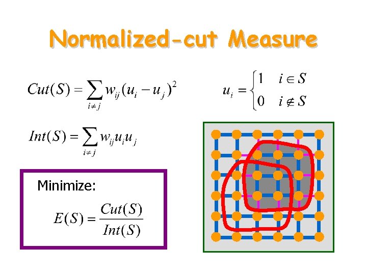 Normalized-cut Measure Minimize: 