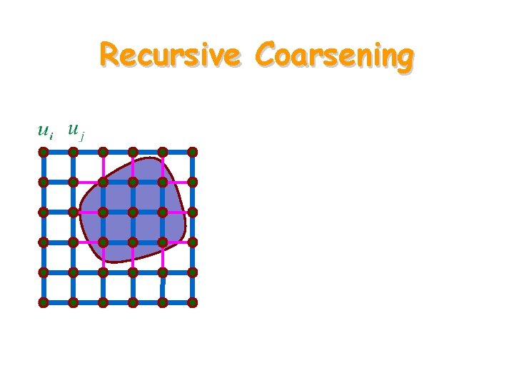 Recursive Coarsening 