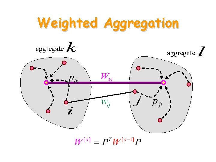 Weighted Aggregation aggregate 