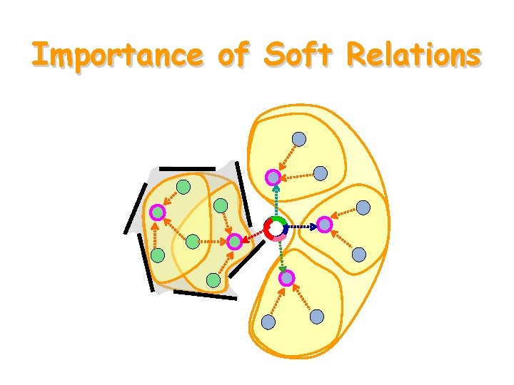 Importance of Soft Relations 