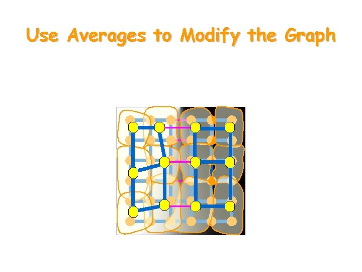 Use Averages to Modify the Graph 