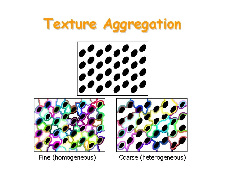 Texture Aggregation Fine (homogeneous) Coarse (heterogeneous) 