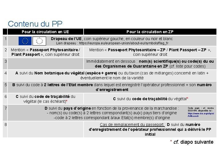 Contenu du PP Pour la circulation en UE 1 Pour la circulation en ZP