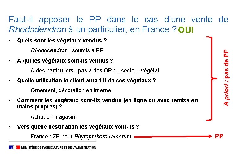 Faut-il apposer le PP dans le cas d’une vente de Rhododendron à un particulier,