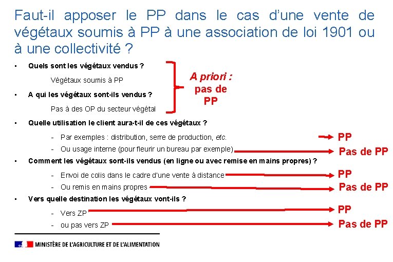 Faut-il apposer le PP dans le cas d’une vente de végétaux soumis à PP