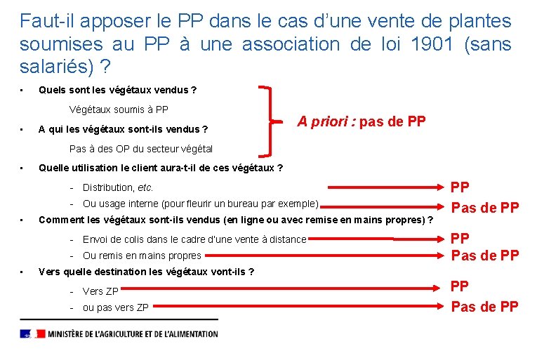 Faut-il apposer le PP dans le cas d’une vente de plantes soumises au PP