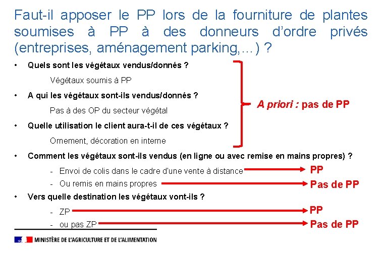 Faut-il apposer le PP lors de la fourniture de plantes soumises à PP à