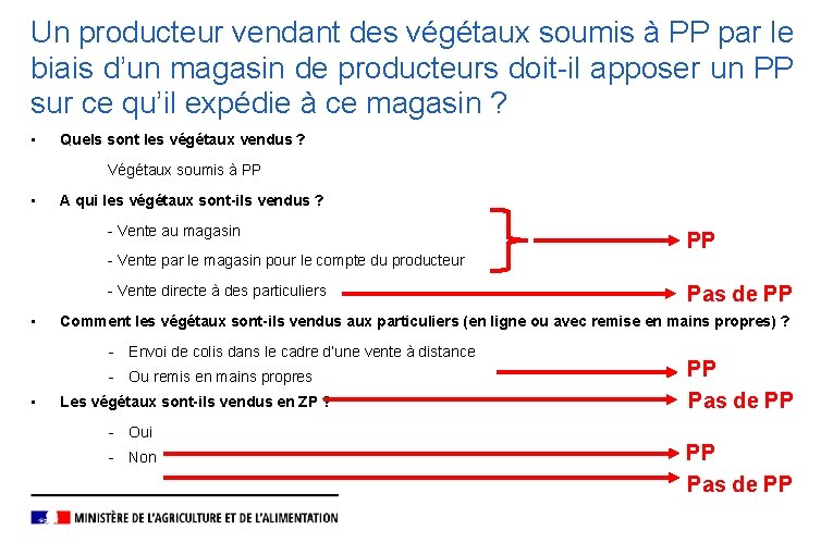 Un producteur vendant des végétaux soumis à PP par le biais d’un magasin de