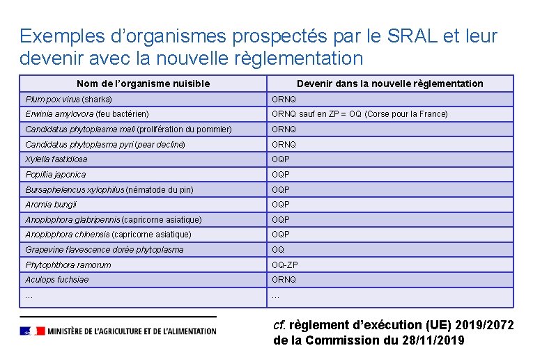 Exemples d’organismes prospectés par le SRAL et leur devenir avec la nouvelle règlementation Nom