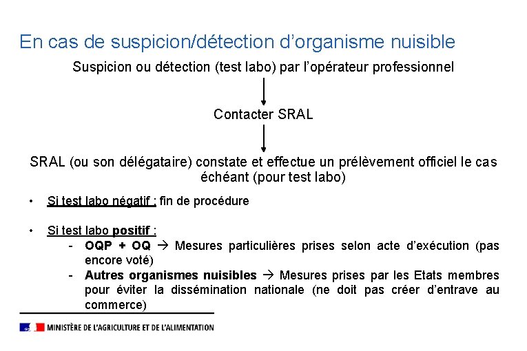 En cas de suspicion/détection d’organisme nuisible Suspicion ou détection (test labo) par l’opérateur professionnel