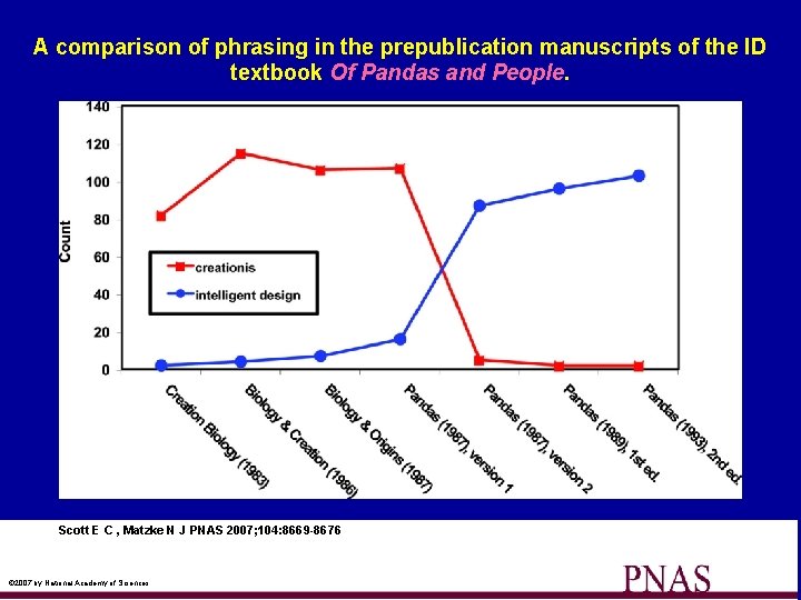 A comparison of phrasing in the prepublication manuscripts of the ID textbook Of Pandas