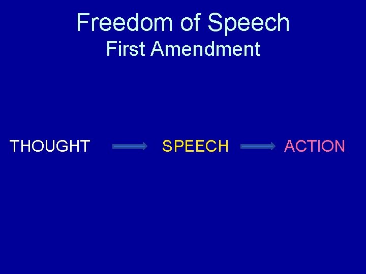 Freedom of Speech First Amendment THOUGHT SPEECH ACTION 