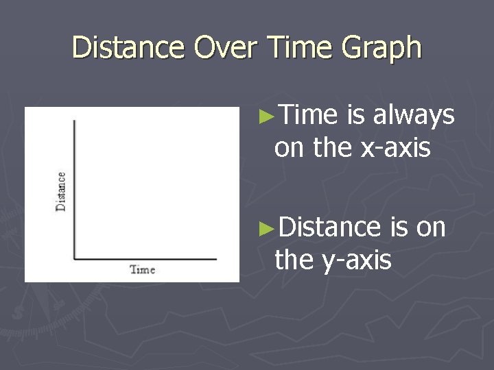 Distance Over Time Graph ►Time is always on the x-axis ►Distance is on the