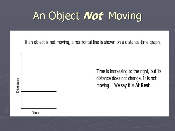 An Object Not Moving 