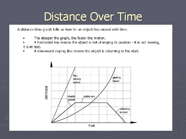 Distance Over Time 