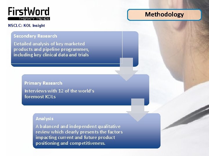 Methodology NSCLC: KOL Insight Secondary Research Detailed analysis of key marketed products and pipeline